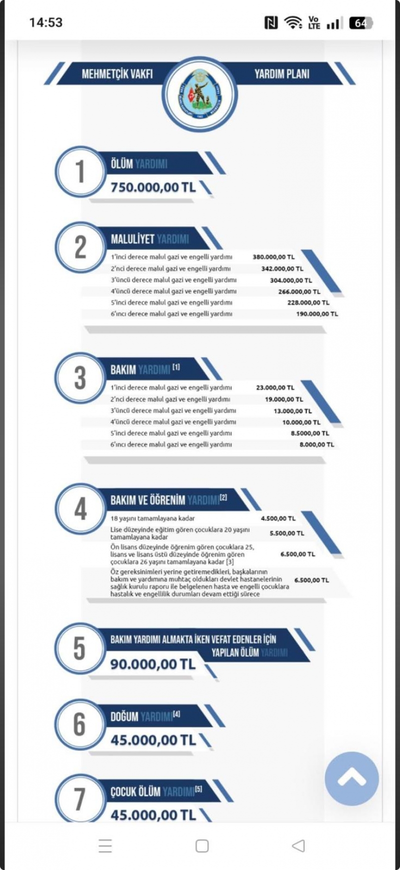 MEHMETÇİK VAKFI DUYURISU